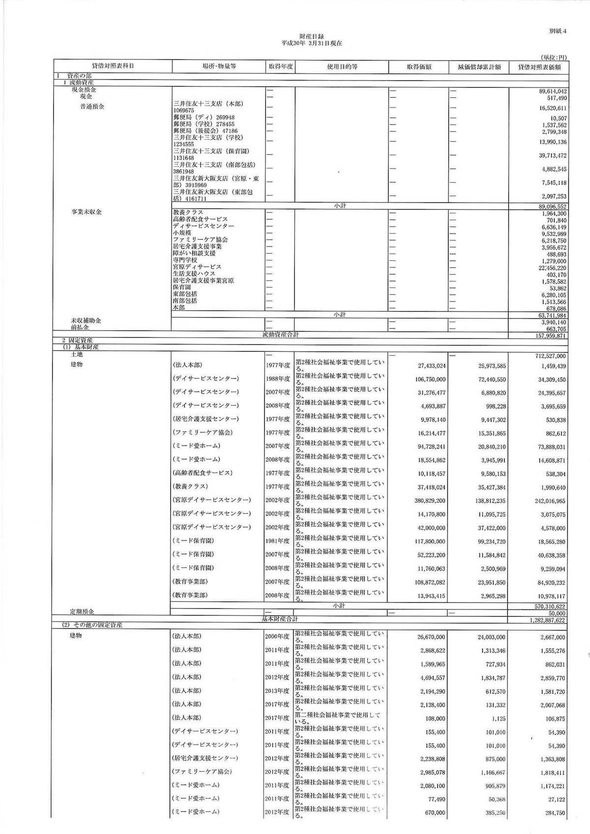 17年度財産目録 社会福祉法人キリスト教ミード社会舘 大阪市淀川区