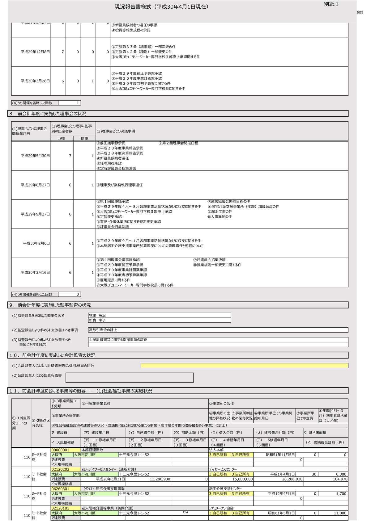 2017年度現況報告書 社会福祉法人キリスト教ミード社会舘(大阪市淀川区)