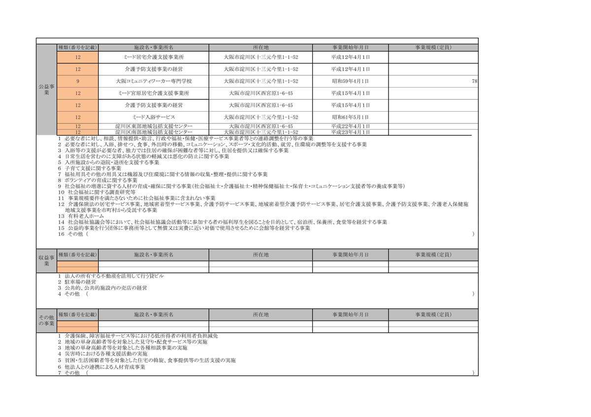 2015年度現況報告書 社会福祉法人キリスト教ミード社会舘(大阪市淀川区)