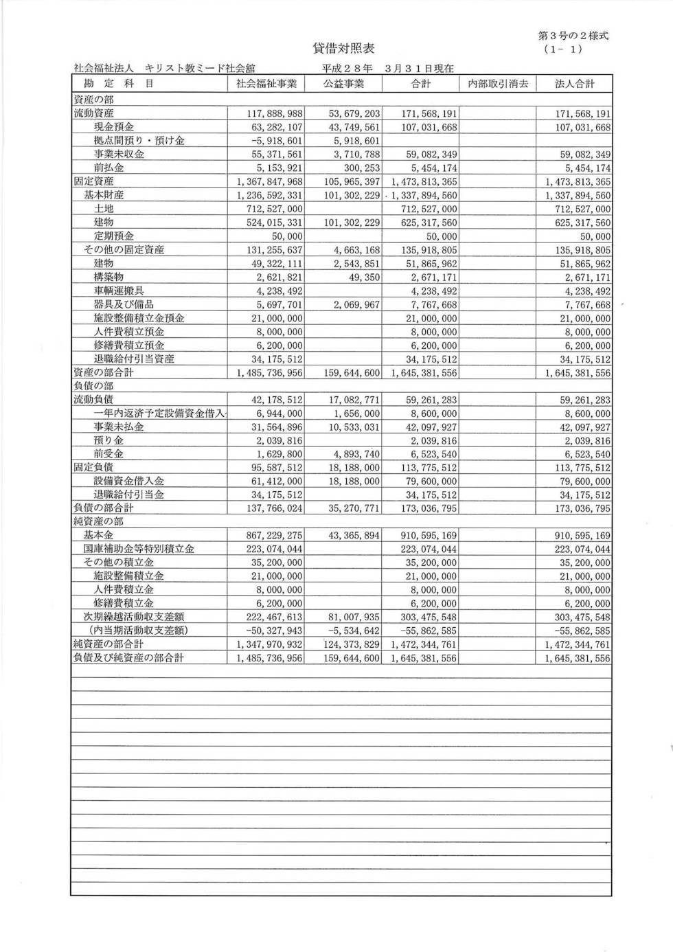 2015年度貸借対照表 社会福祉法人キリスト教ミード社会舘（大阪市淀川区）